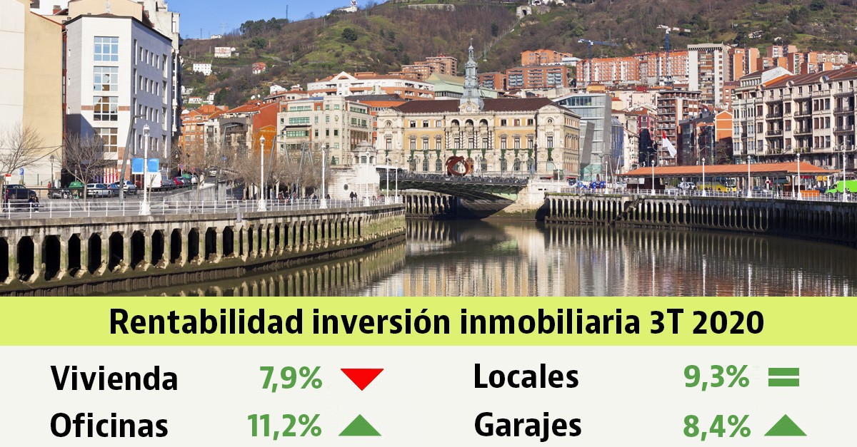 rentabilidad_2020