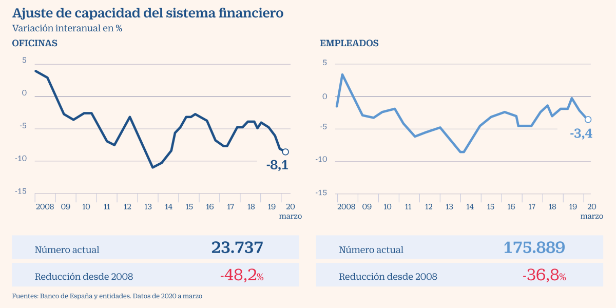imagen_del_dia_bancos
