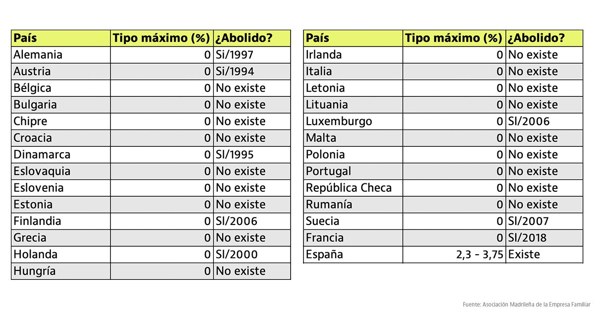 impuestosobrepatrimonio