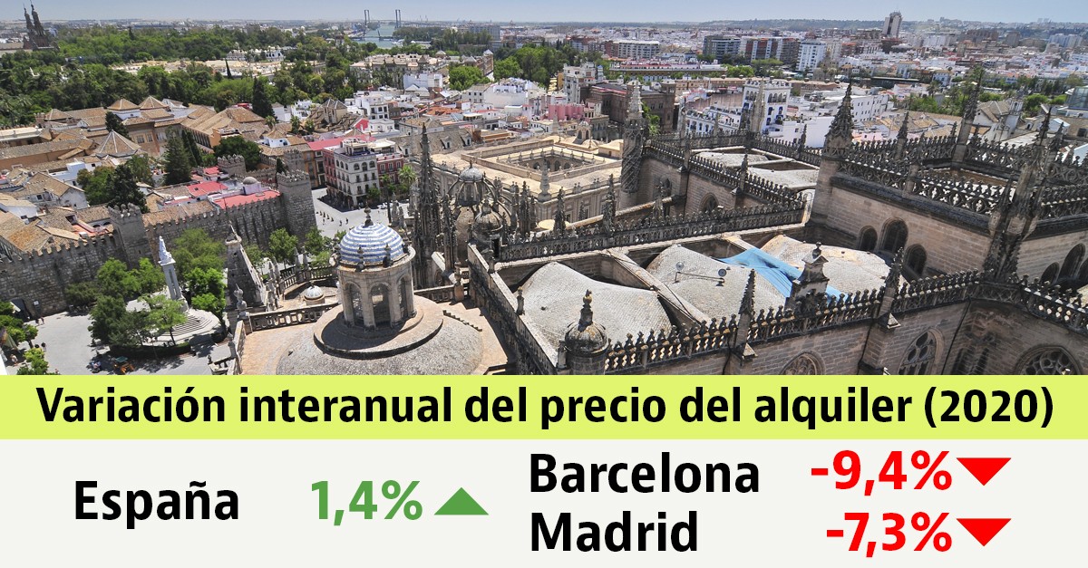 Madrid, Barcelona, Palma, Málaga y Sevilla registran caídas históricas del alquiler durante 2020