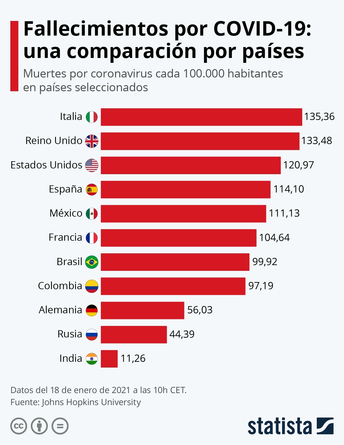 Imagen del día: dos millones de muertes por coronavirus en todo el mundo