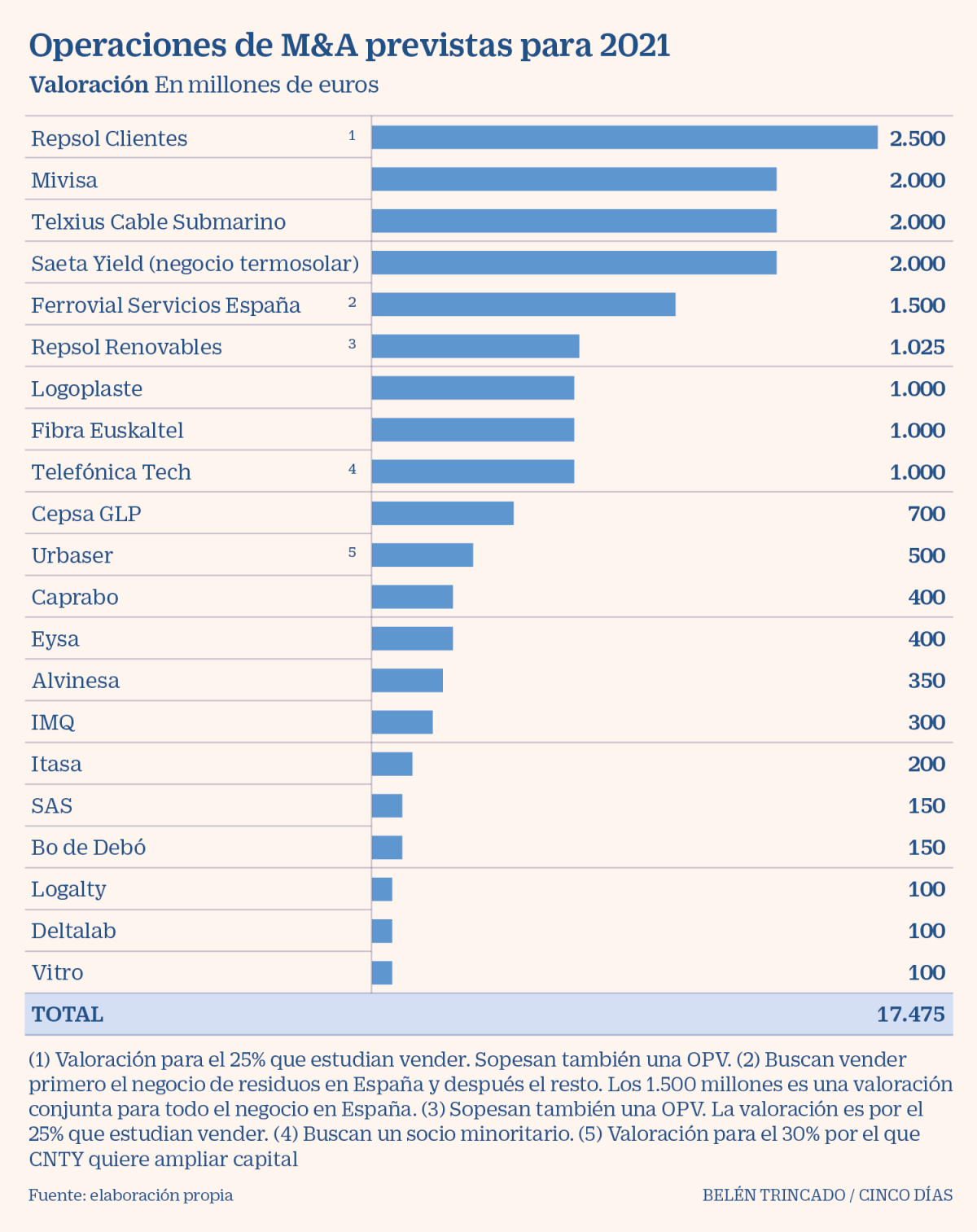 Imagen del día: las fusiones y adquisiciones más esperadas de 2021
