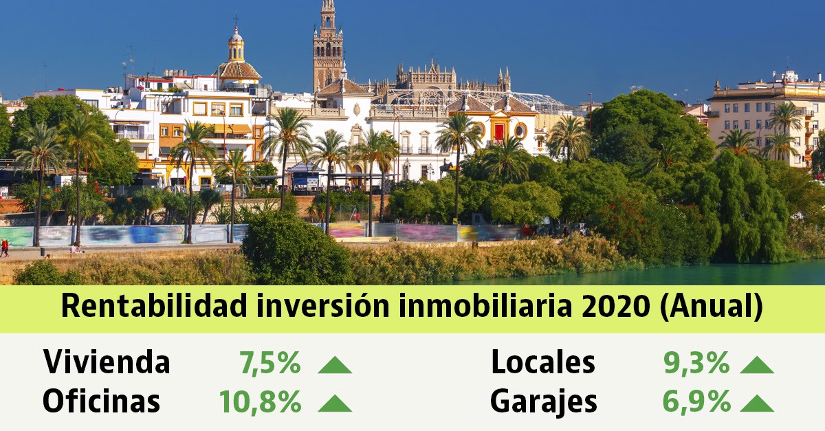 La rentabilidad de la inversión en vivienda sube hasta el 7,5% en 2020