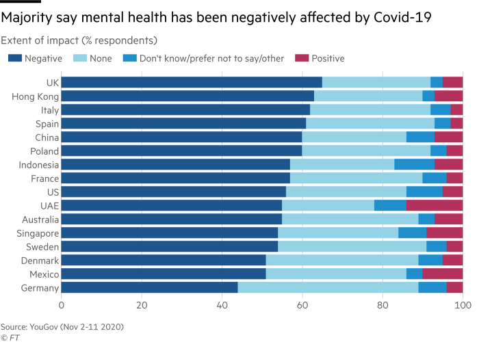 Imagen del día: efectos de la pandemia en la salud mental de los trabajadores
