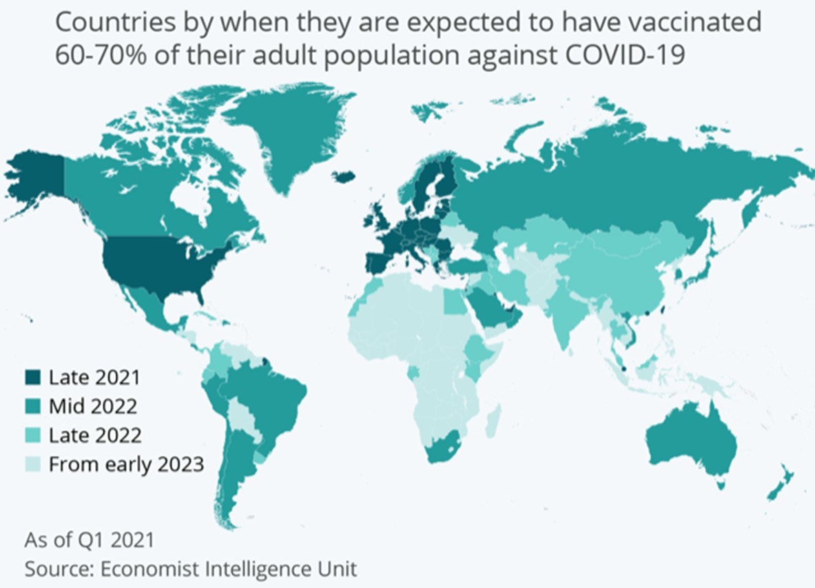 Imagen del día: previsiones por países para alcanzar la inmunidad de grupo contra el covid
