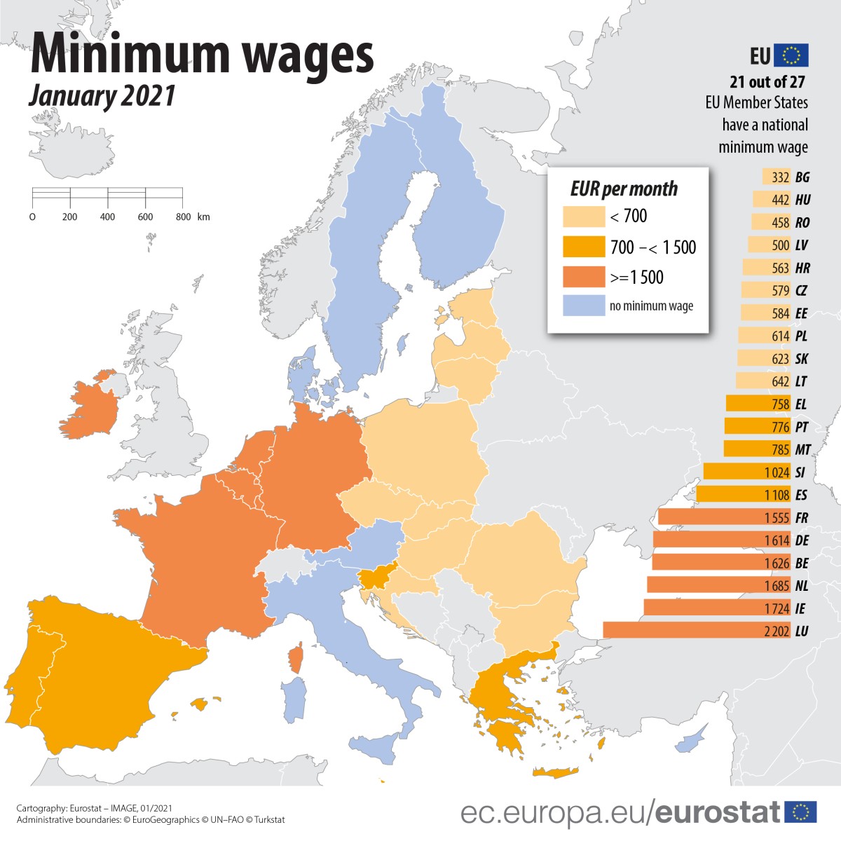 Imagen del día: la disparidad de salarios mínimos en la UE