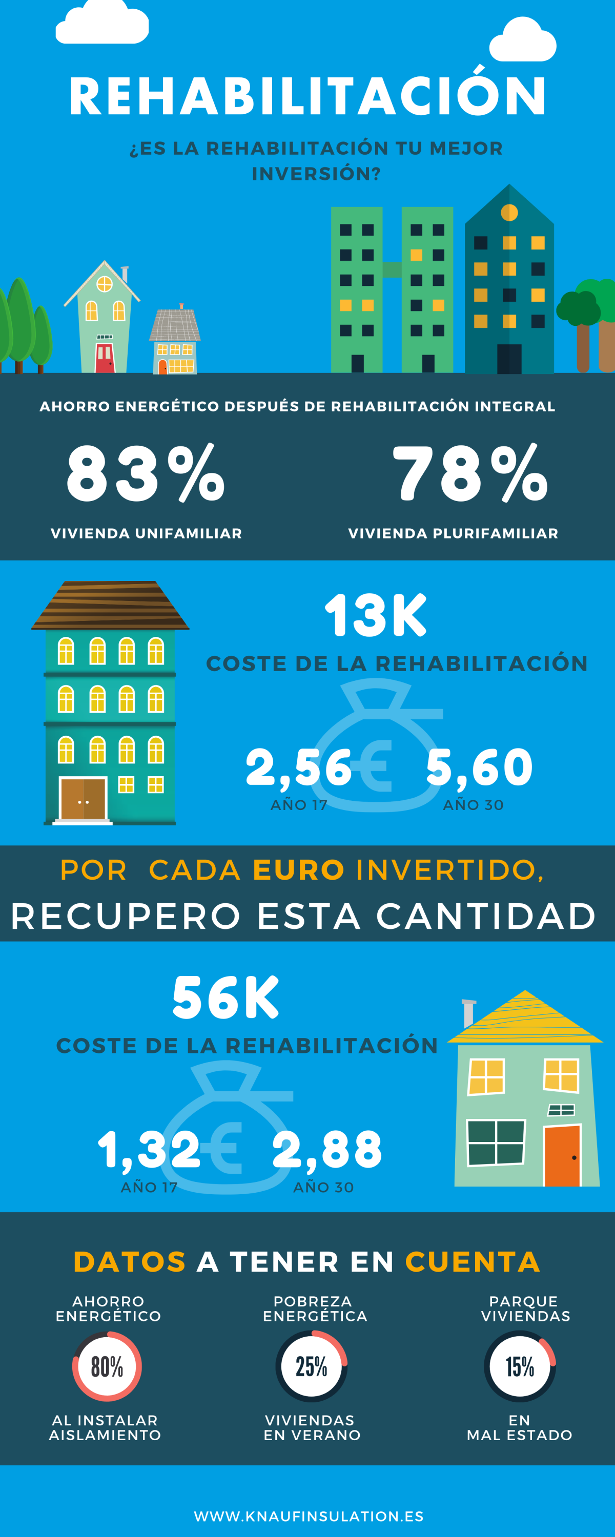 infografia_-_rehabilitacion_como_inversion