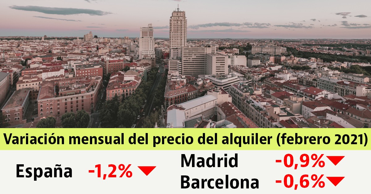 El alquiler cae un 1,2% en febrero y sigue el desplome de las rentas en las principales capitales