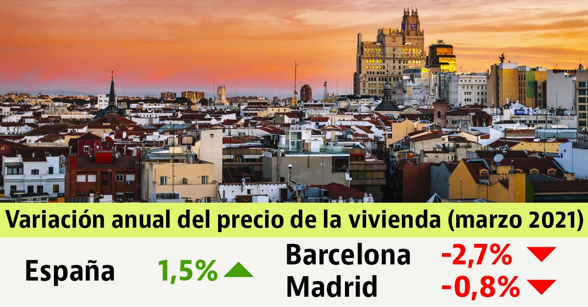 El precio de la vivienda en venta sube un 1,5% durante el año de la pandemia