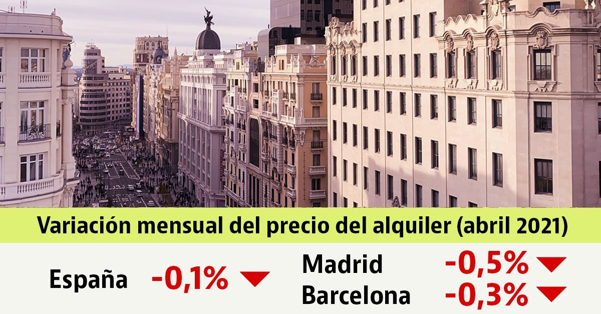 El precio de los alquileres suaviza su caída en abril (-0,1%)