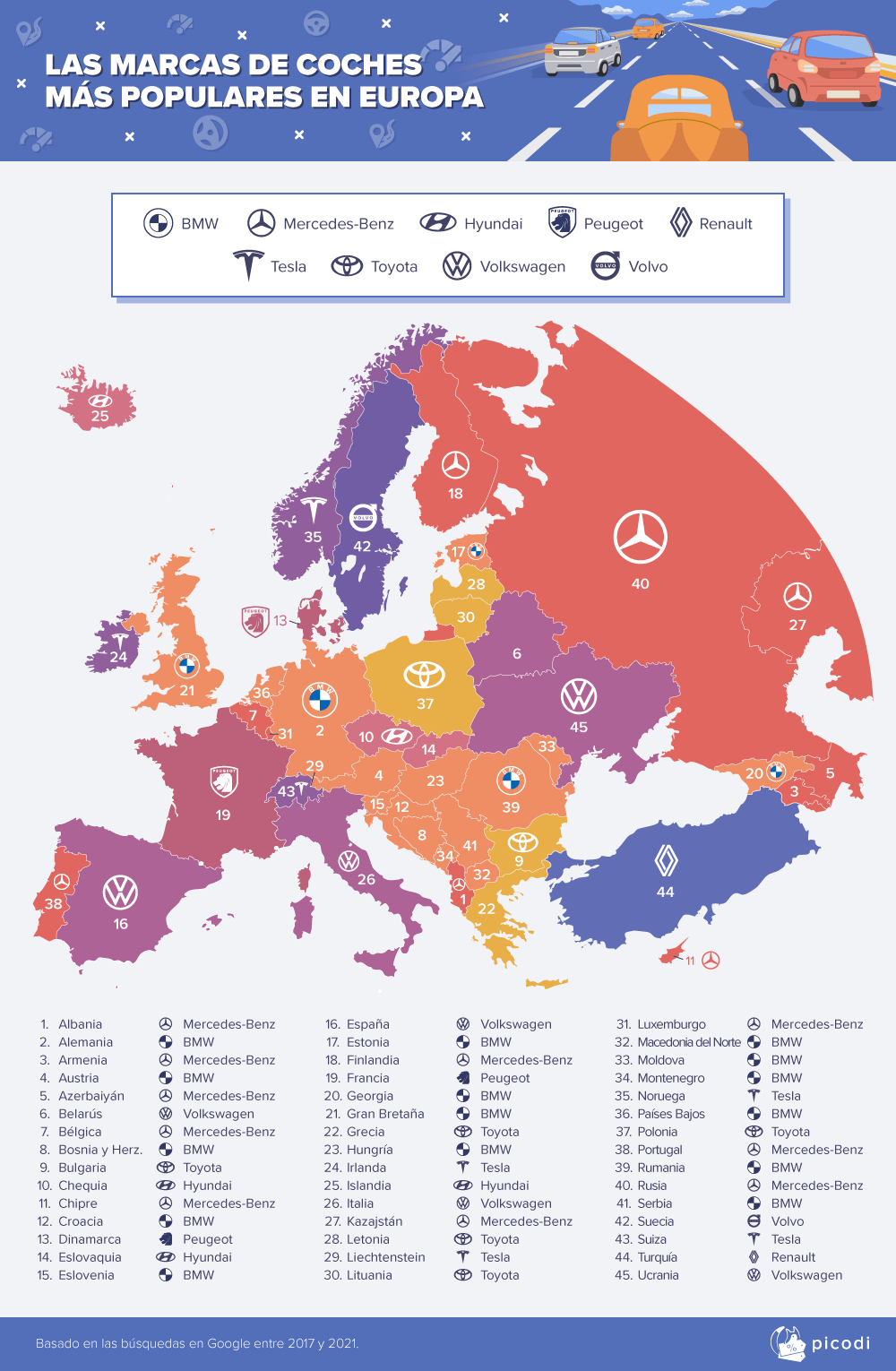 Imagen del día: las marcas de coche más populares en Europa