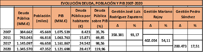 La deuda pública, una estafa piramidal para nuestros hijos y nuestros nietos