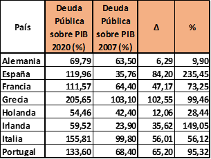 La deuda pública, una estafa piramidal para nuestros hijos y nuestros nietos