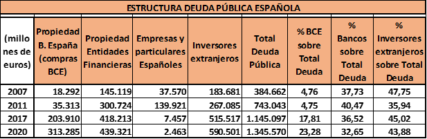 La deuda pública, una estafa piramidal para nuestros hijos y nuestros nietos