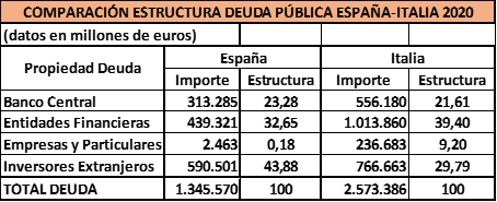La deuda pública, una estafa piramidal para nuestros hijos y nuestros nietos