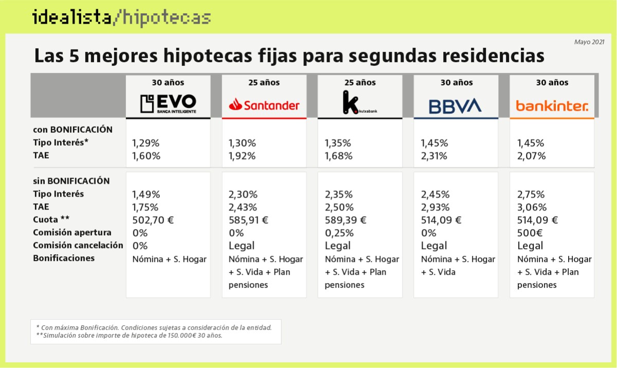 tipofijo30anosid-100