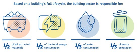 La sostenibilidad es un valor al alza, ¿por convicción o moda?