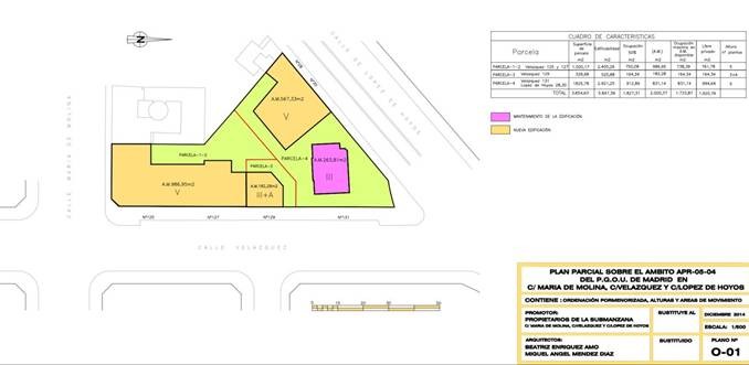 Madrid aprueba una Junta de Compensación de sólo 3 propietarios para levantar viviendas en El Viso