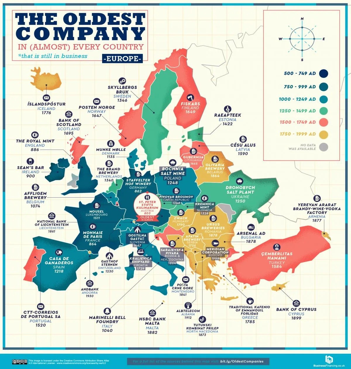 Imagen del día: las empresas más antiguas de Europa que siguen en activo y una es española