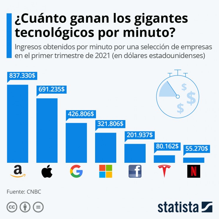 Statista