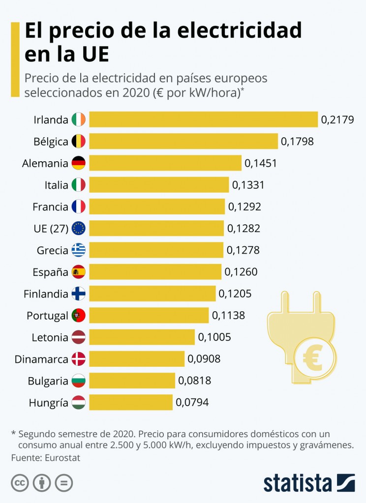 Statista