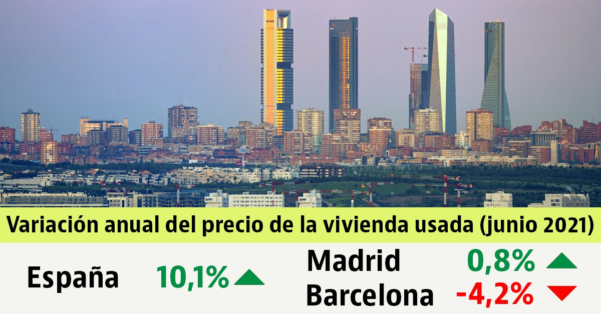 El precio de la vivienda sube un 10% en el último año, pero cae en las grandes ciudades