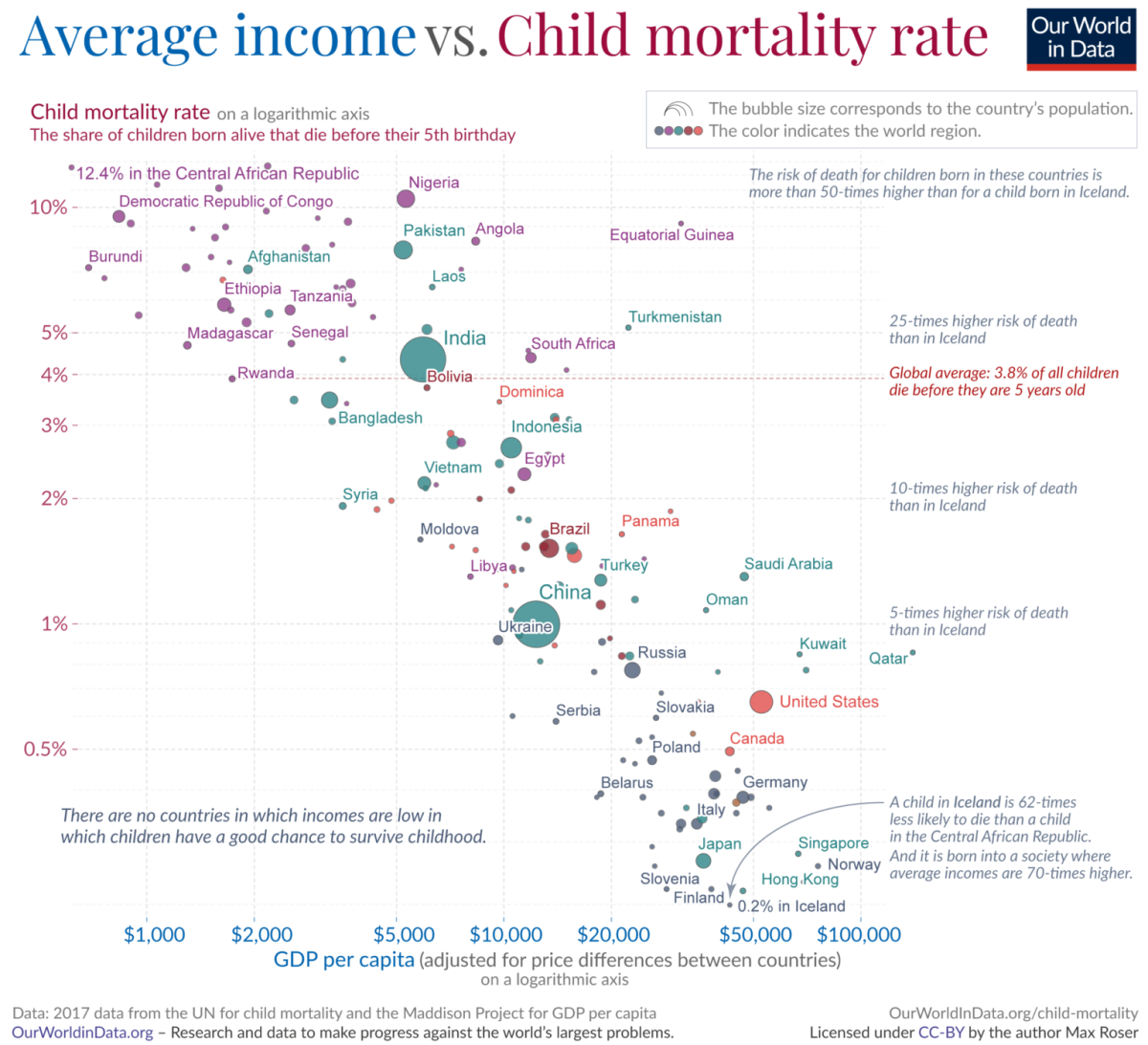 Imagen del día: la desigualdad en el mundo medida por la tasa de mortalidad infantil