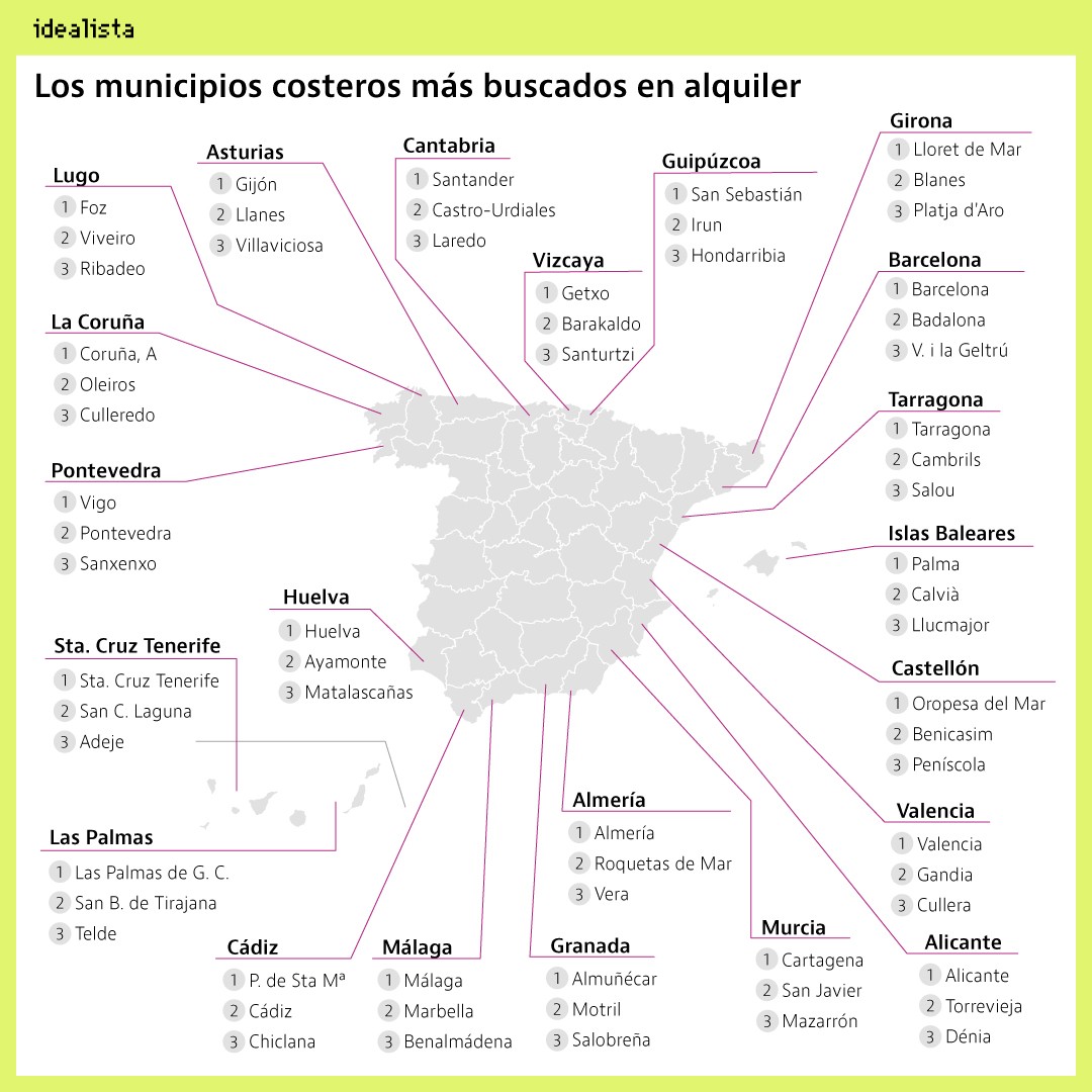 Esta es la principal demanda de alquiler en las zonas costeras de España