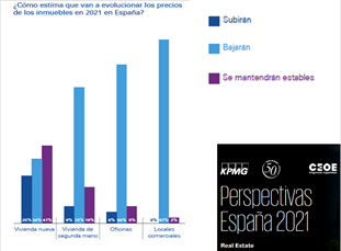 ¿Hacia el declive de las oficinas tradicionales?