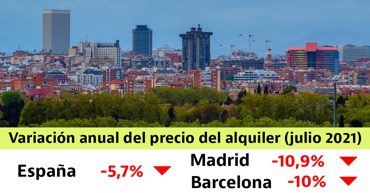 Madrid y Barcelona encabezan la caída del precio del alquiler en julio, pero siguen siendo las más caras