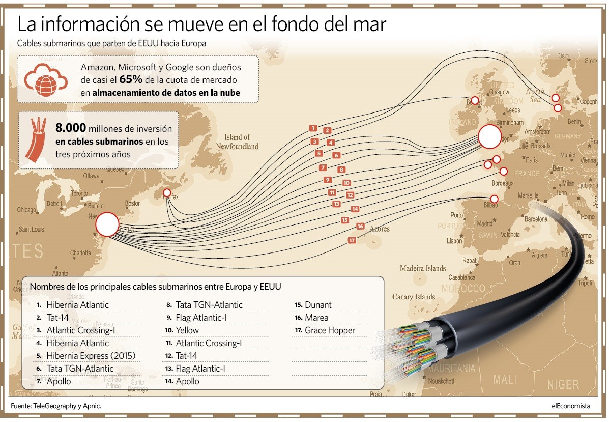 Imagen del día: los principales cables submarinos que unen EEUU y Europa
