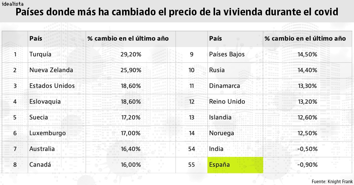 tabla_covid