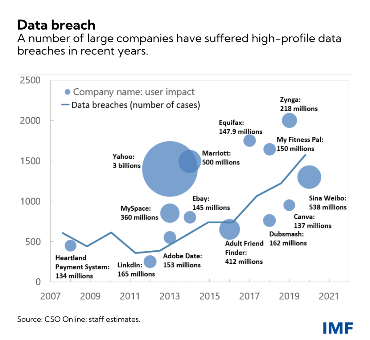 Imagen del día: las mayores filtraciones de datos de grandes empresas