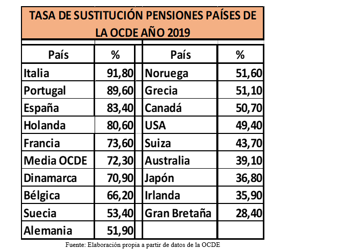 La izquierda dogmática y su número áureo: el 60%