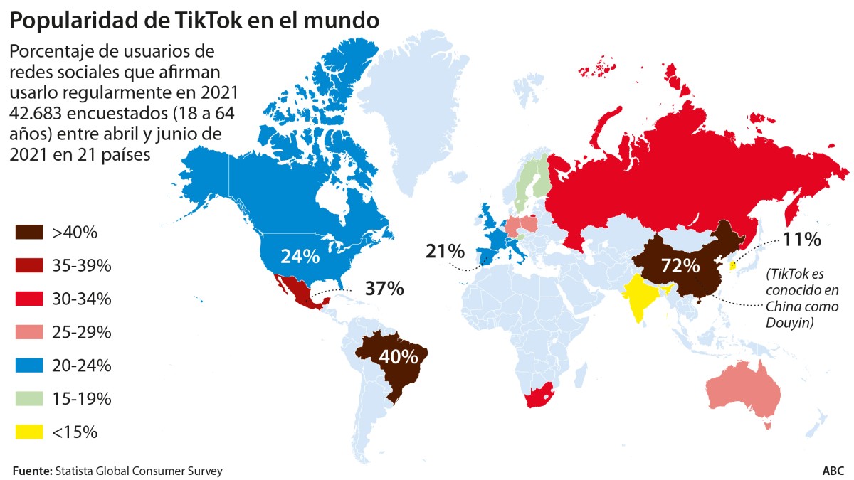 Tik Tok supera los 1.000 millones de usuarios activos en el mundo