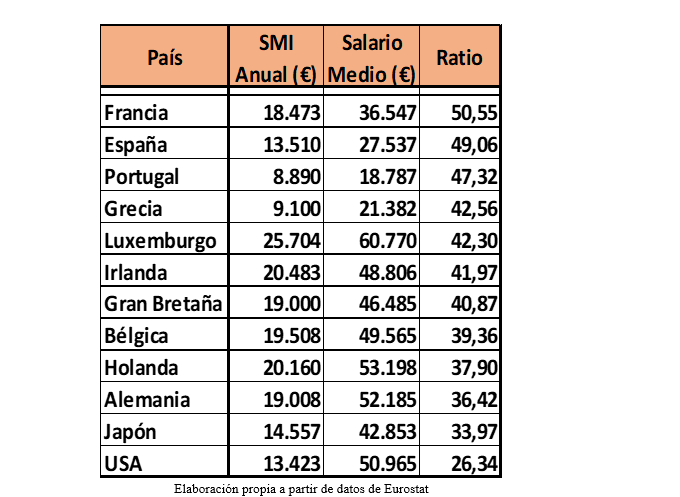 La izquierda dogmática y su número áureo: el 60%