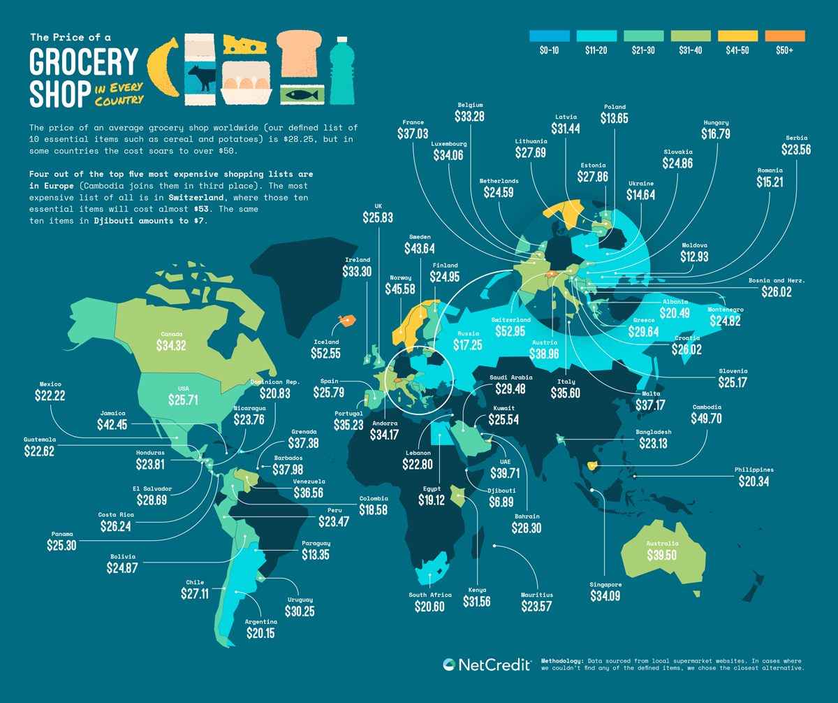 Imagen del día: lo que cuesta hacer la compra semanal de comida en todos los países