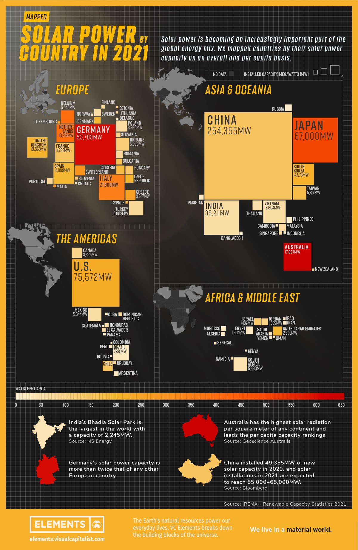 solar-power-by-country-new