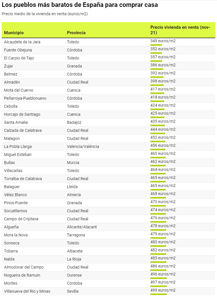 Informe de preus d’idealista - novembre de 2021