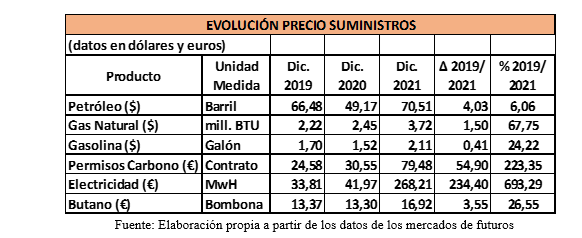 Por qué debemos tenerle miedo a la inflación... pese a lo que diga el BCE