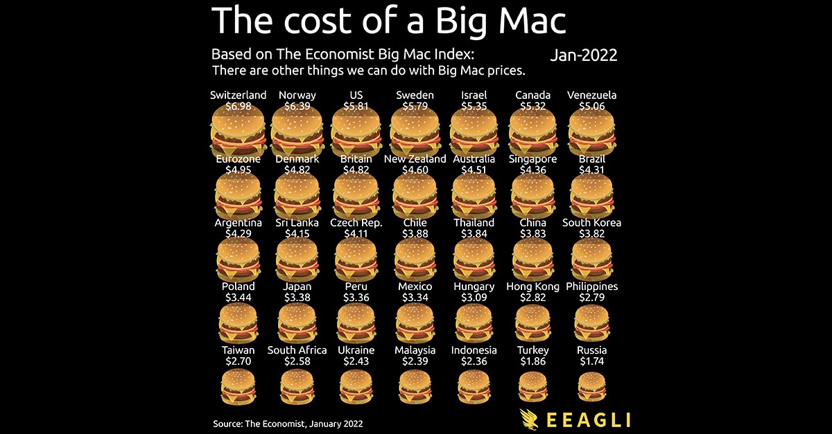 El coste de un Big Mac en las principales economías del mundo