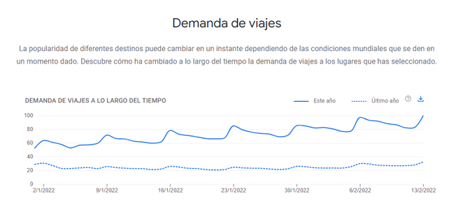 Google entra en el sector turístico: alojamientos en las zonas más demandadas