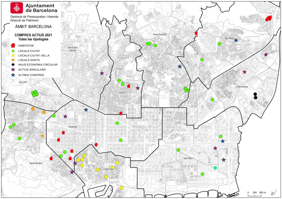 Infografia de compres de l'Ajuntament de Barcelona
