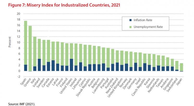 Indice di miseria 2021