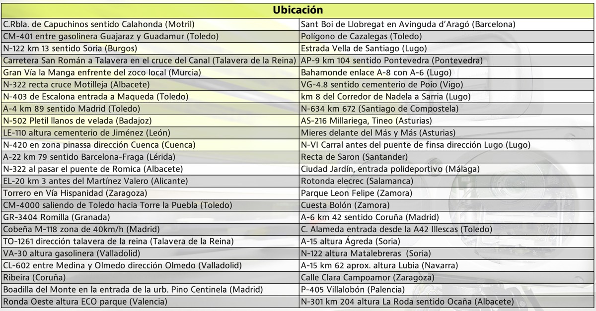 La ubicación exacta de los radares invisibles o ‘veloláser’ en 2022
