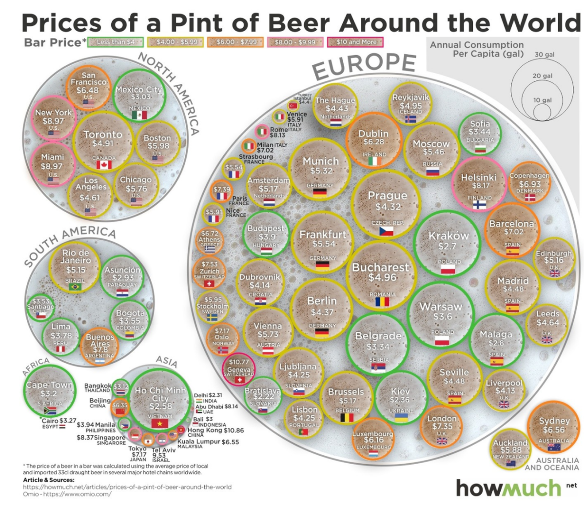 Las ciudades del mundo donde más barato (y más caro) es beber una cerveza