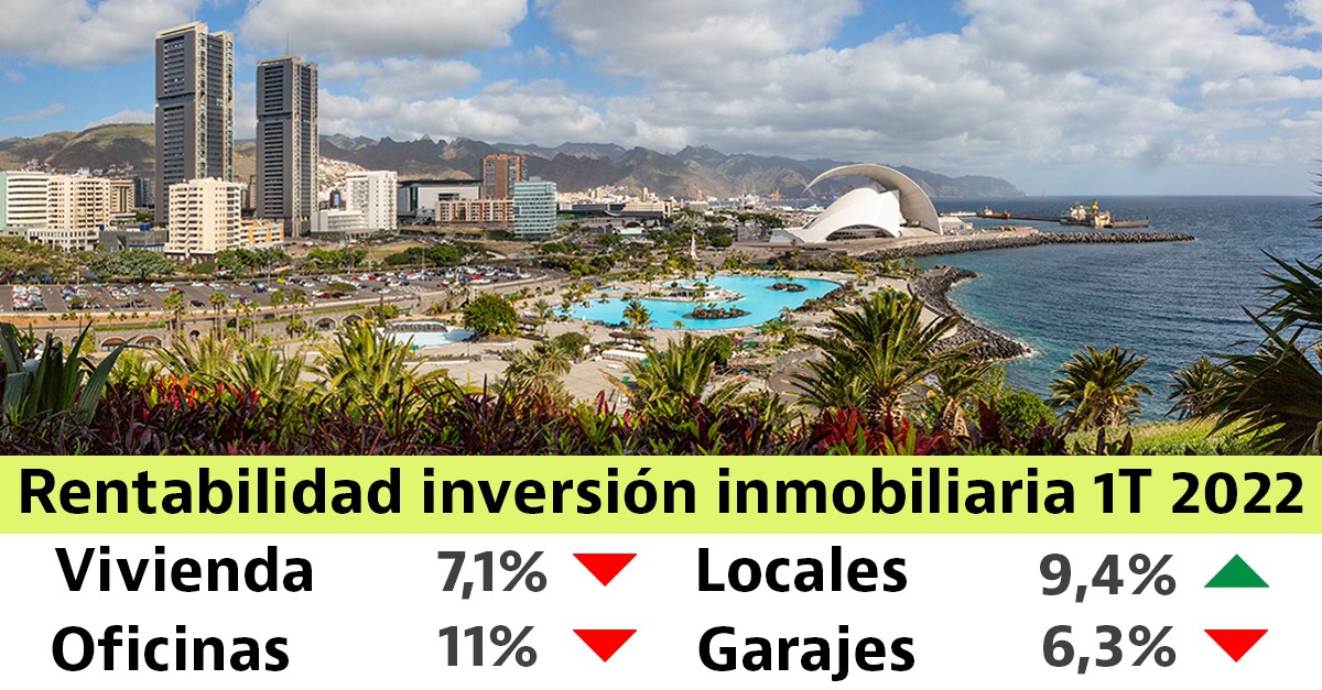 La rentabilidad de la inversión en vivienda se coloca en el 7,1% durante el primer trimestre