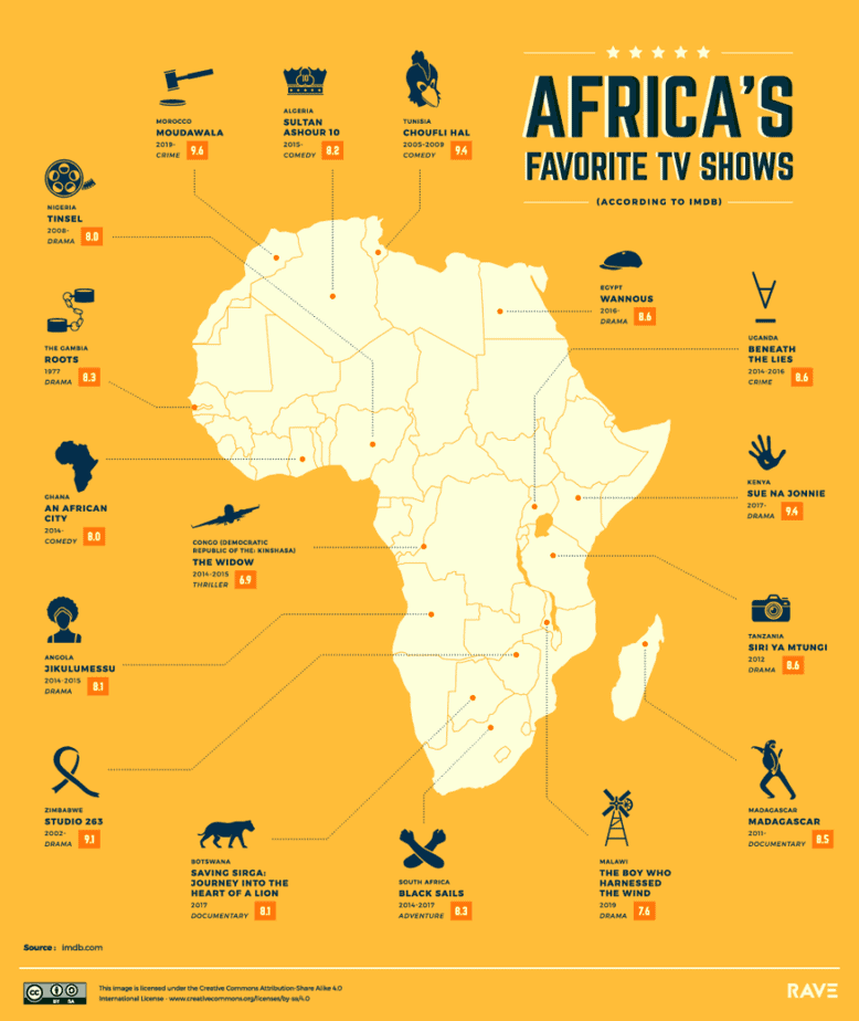 most-popular-tv-shows_africa-862x1024