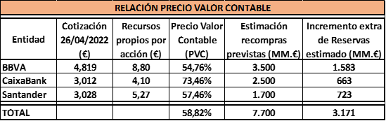 Las cuentas del Gran Capitán o por qué los inversores salen perdiendo con la recompra de acciones