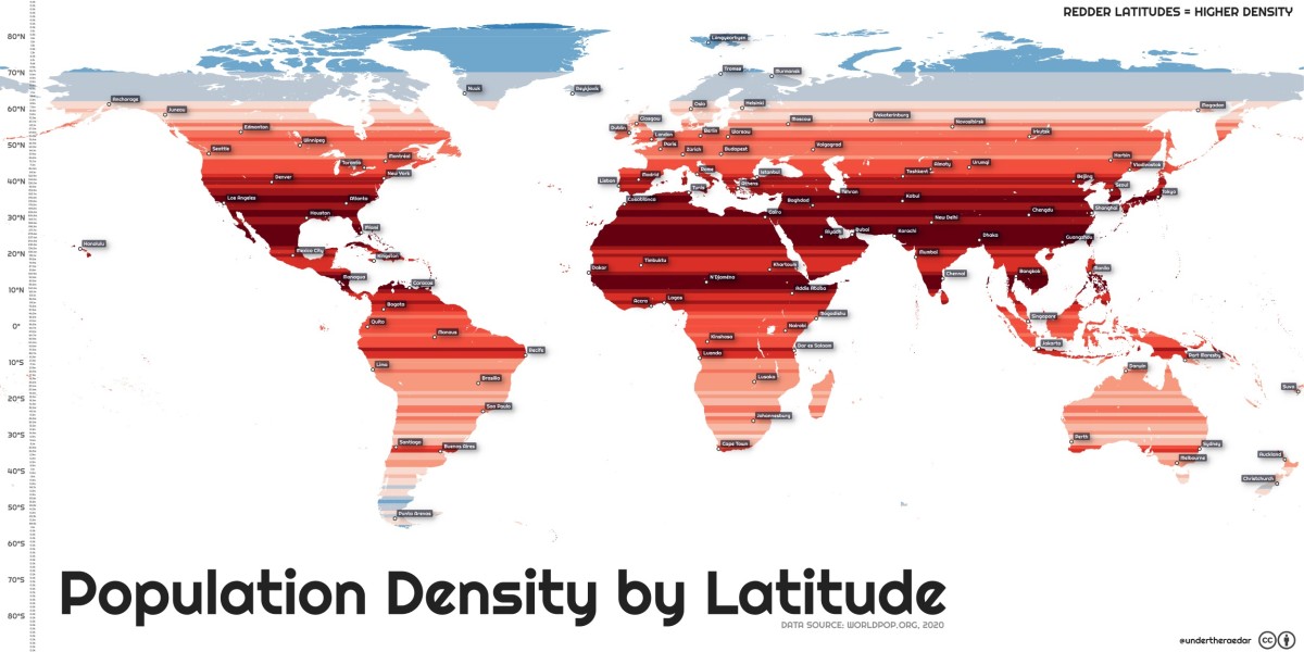 La densidad de población en el planeta vista por latitudes